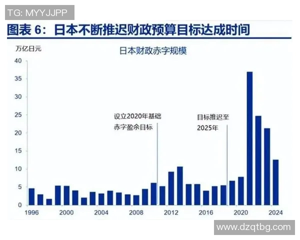 东方日报即时新闻:全球经济复苏遇挑战 各国政策应对新格局初显