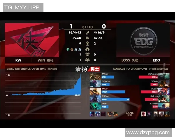 赛后分析:EDG与V5对决中的战术速度与节奏探讨